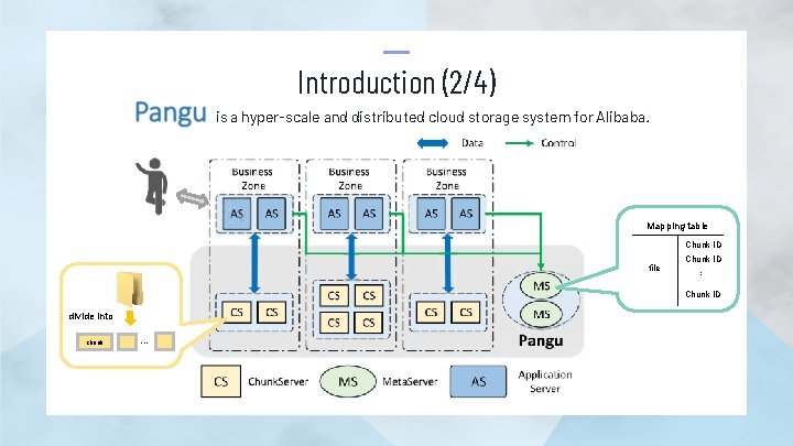 Introduction (2/4) is a hyper-scale and distributed cloud storage system for Alibaba. Mapping table