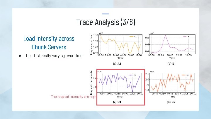 Trace Analysis (3/8) Load Intensity across Chunk Servers ● Load Intensity varying over time