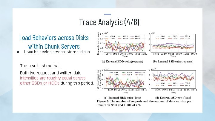 Trace Analysis (4/8) Load Behaviors across Disks within Chunk Servers ● Load balancing across
