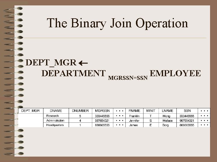 The Binary Join Operation DEPT_MGR DEPARTMENT MGRSSN=SSN EMPLOYEE 