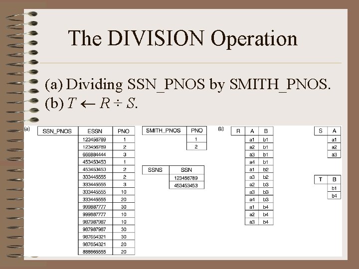 The DIVISION Operation (a) Dividing SSN_PNOS by SMITH_PNOS. (b) T R ÷ S. 