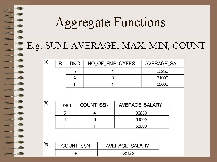 Aggregate Functions E. g. SUM, AVERAGE, MAX, MIN, COUNT 