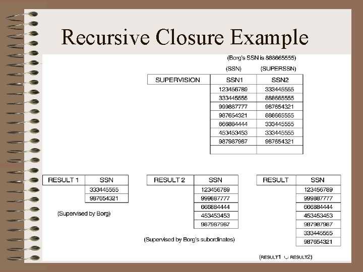 Recursive Closure Example 