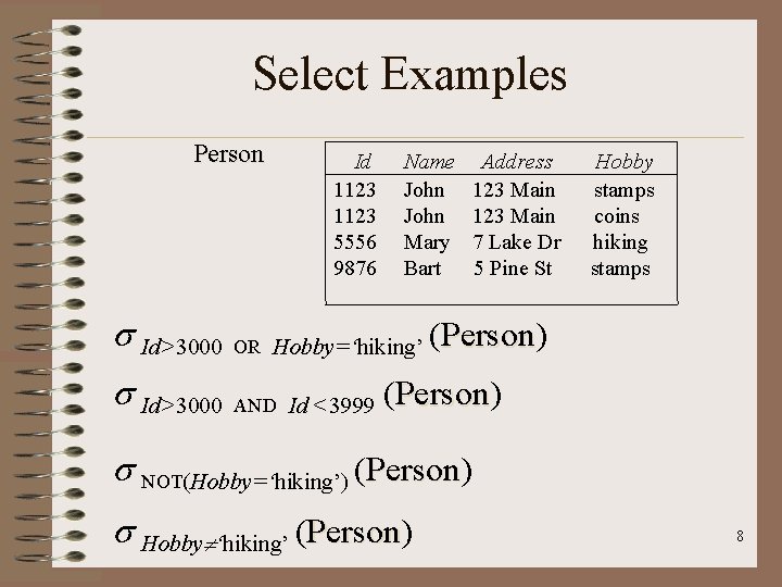 Select Examples Person Id 1123 5556 9876 Name John Mary Bart Id>3000 OR Hobby=‘hiking’