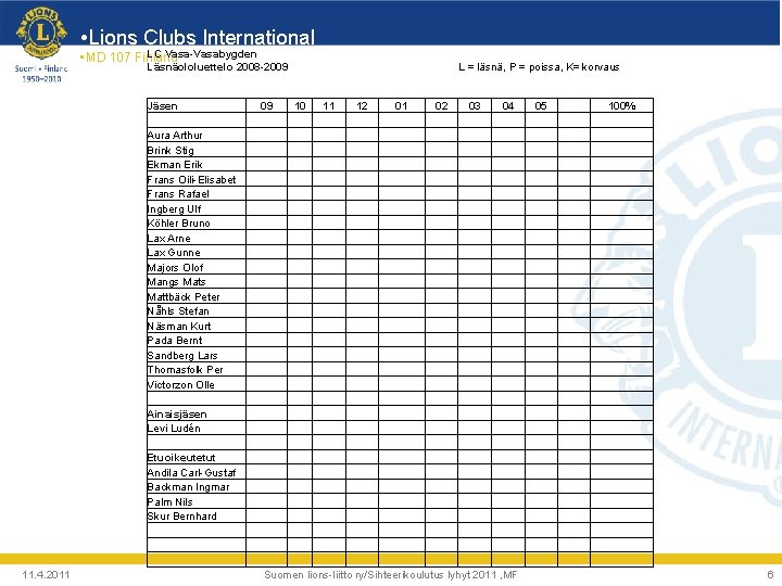  • Lions Clubs International LC Vasa-Vasabygden • MD 107 Finland Läsnäololuettelo 2008 -2009