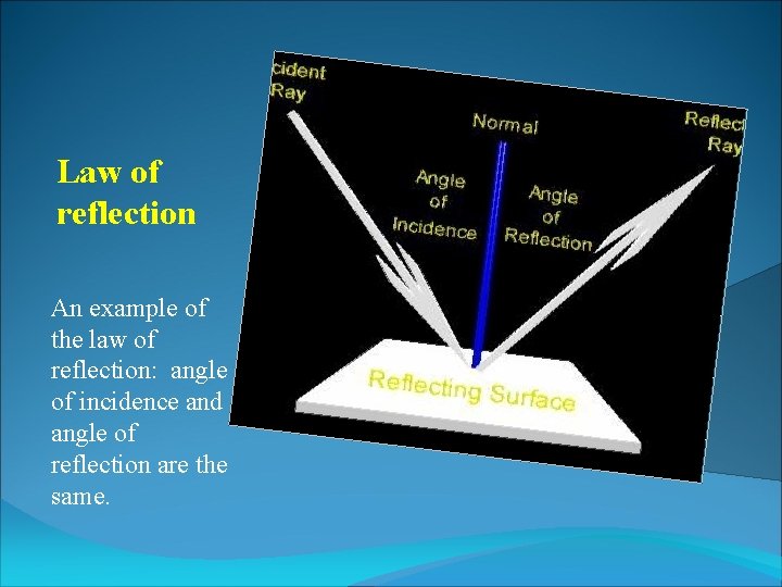 Law of reflection An example of the law of reflection: angle of incidence and