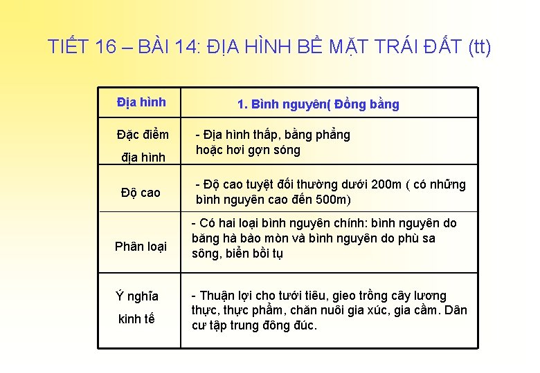 TIẾT 16 – BÀI 14: ĐỊA HÌNH BỀ MẶT TRÁI ĐẤT (tt) Địa hình