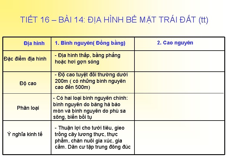 TIẾT 16 – BÀI 14: ĐỊA HÌNH BỀ MẶT TRÁI ĐẤT (tt) Địa hình