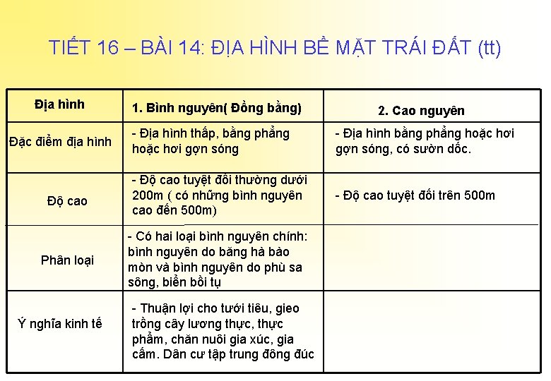 TIẾT 16 – BÀI 14: ĐỊA HÌNH BỀ MẶT TRÁI ĐẤT (tt) Địa hình