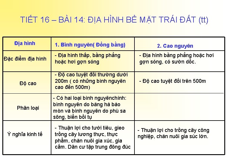 TIẾT 16 – BÀI 14: ĐỊA HÌNH BỀ MẶT TRÁI ĐẤT (tt) Địa hình