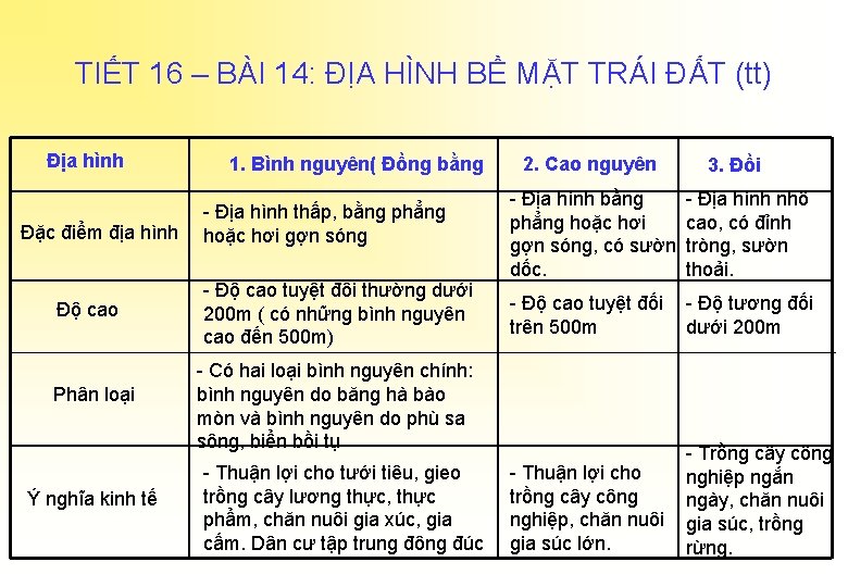 TIẾT 16 – BÀI 14: ĐỊA HÌNH BỀ MẶT TRÁI ĐẤT (tt) Địa hình