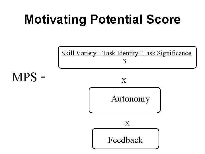 Motivating Potential Score Skill Variety +Task Identity+Task Significance 3 MPS = X Autonomy X