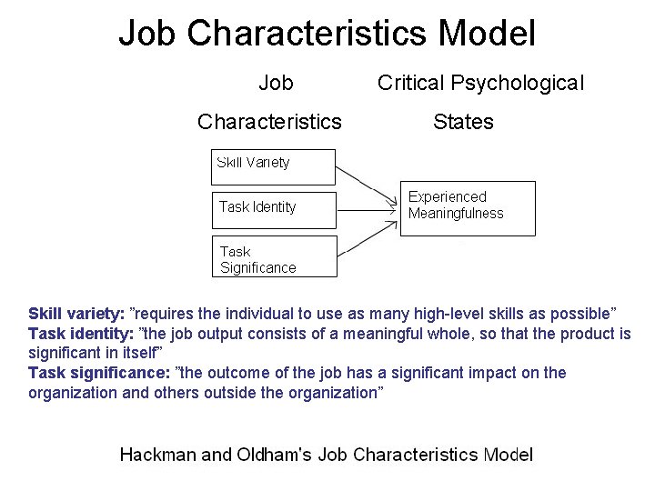 Job Characteristics Model Job Characteristics Critical Psychological States Skill variety: ”requires the individual to