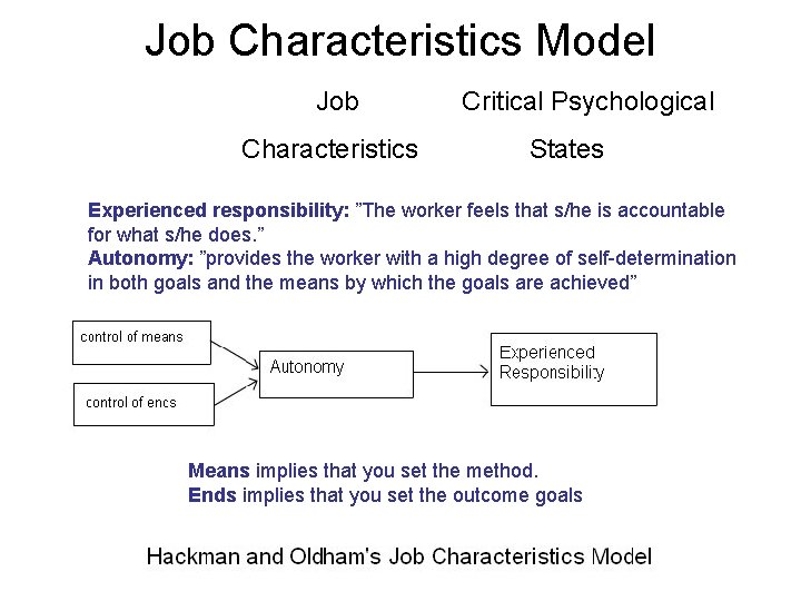 Job Characteristics Model Job Characteristics Critical Psychological States Experienced responsibility: ”The worker feels that