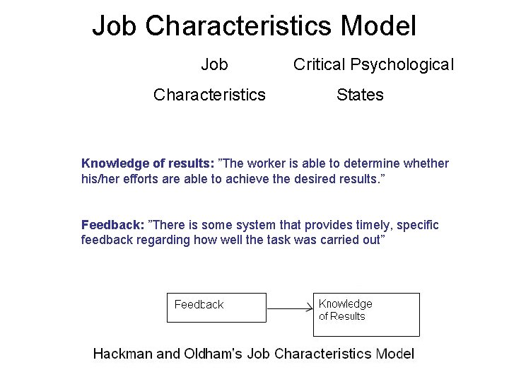Job Characteristics Model Job Characteristics Critical Psychological States Knowledge of results: ”The worker is