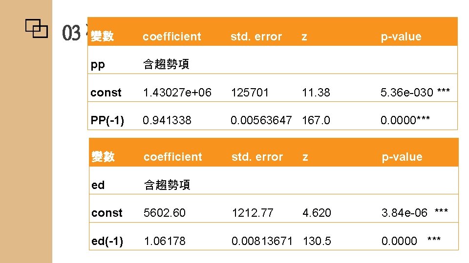 03 研究方法_ADF檢定、PP檢定 變數 coefficient std. error z p-value pp 含趨勢項 const 1. 43027 e+06