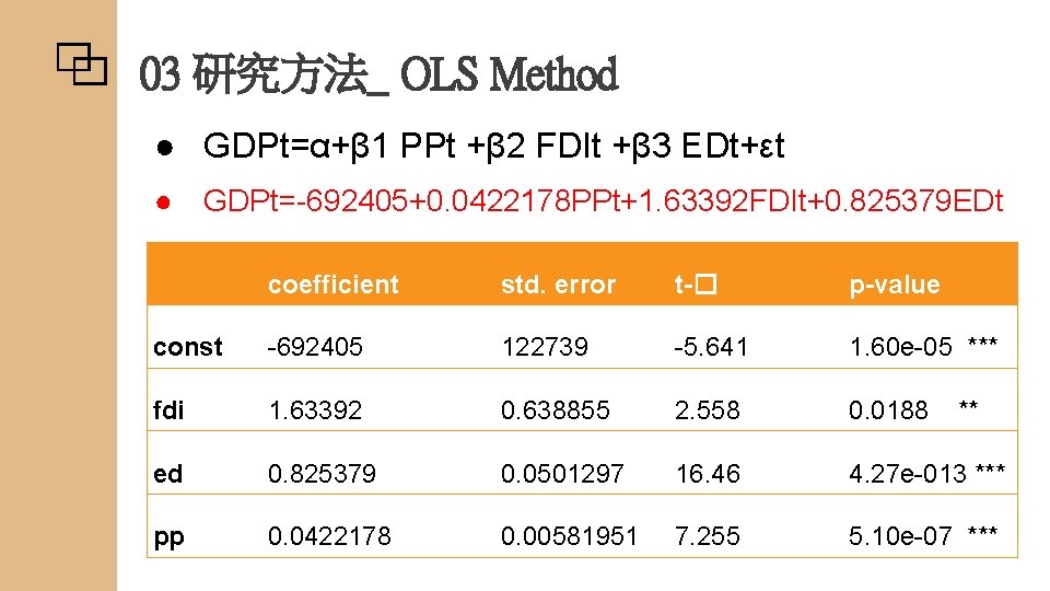 03 研究方法_ OLS Method ● GDPt=α+β 1 PPt +β 2 FDIt +β 3 EDt+εt