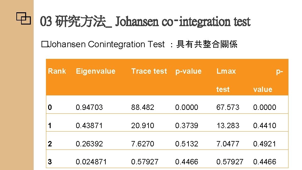 03 研究方法_ Johansen co‑integration test �Johansen Conintegration Test ：具有共整合關係 Rank Eigenvalue Trace test p-value