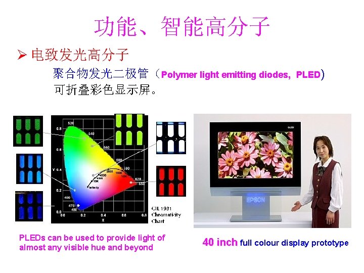 功能、智能高分子 Ø 电致发光高分子 聚合物发光二极管（Polymer light emitting diodes, 可折叠彩色显示屏。 PLEDs can be used to provide