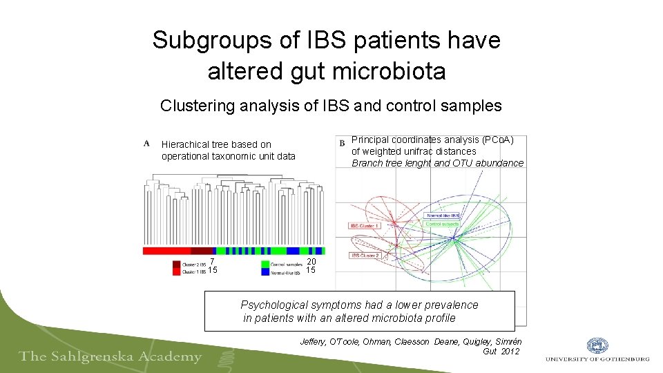 Subgroups of IBS patients have altered gut microbiota Clustering analysis of IBS and control