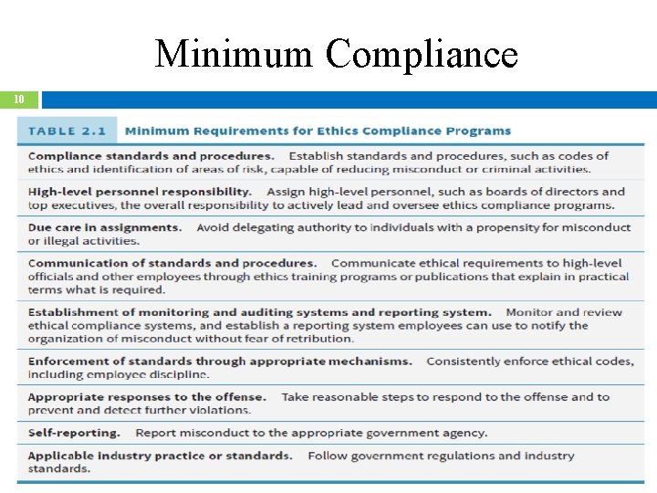 Minimum Compliance 10 Copyright 2017 John Wiley & Sons, Inc. 