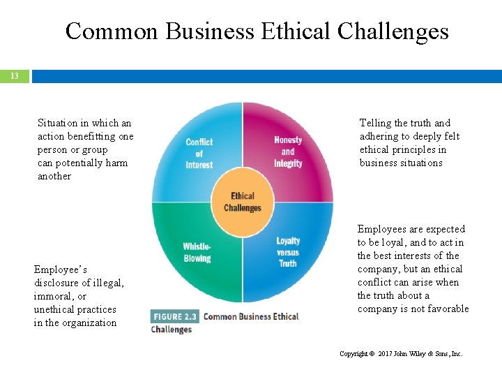 Common Business Ethical Challenges 13 Situation in which an action benefitting one person or