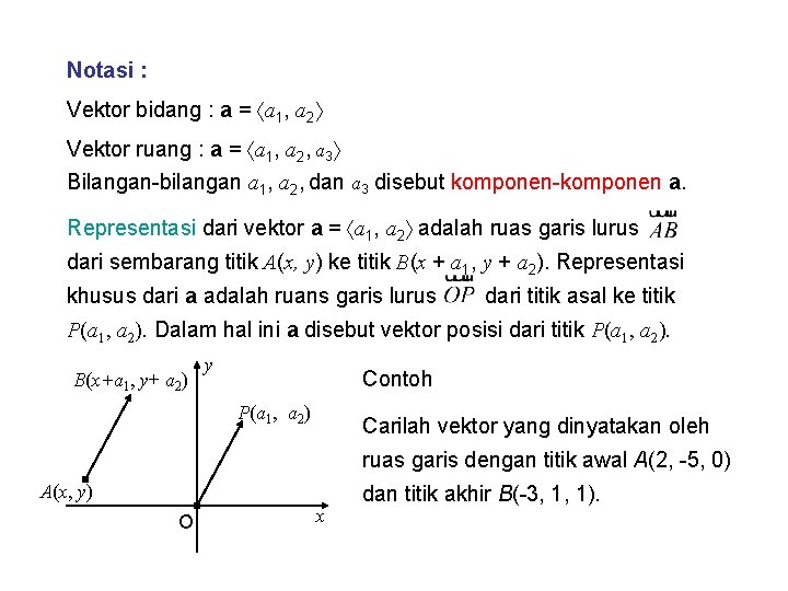 Notasi : Vektor bidang : a = a 1, a 2 Vektor ruang :