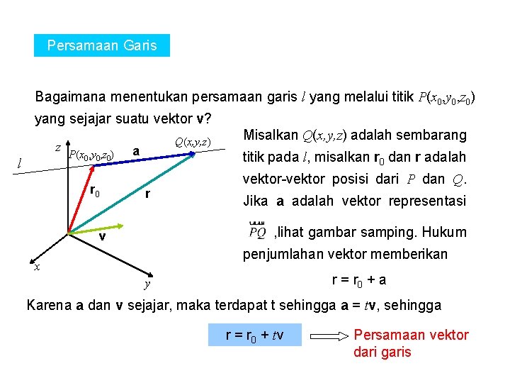 Persamaan Garis Bagaimana menentukan persamaan garis l yang melalui titik P(x 0, y 0,