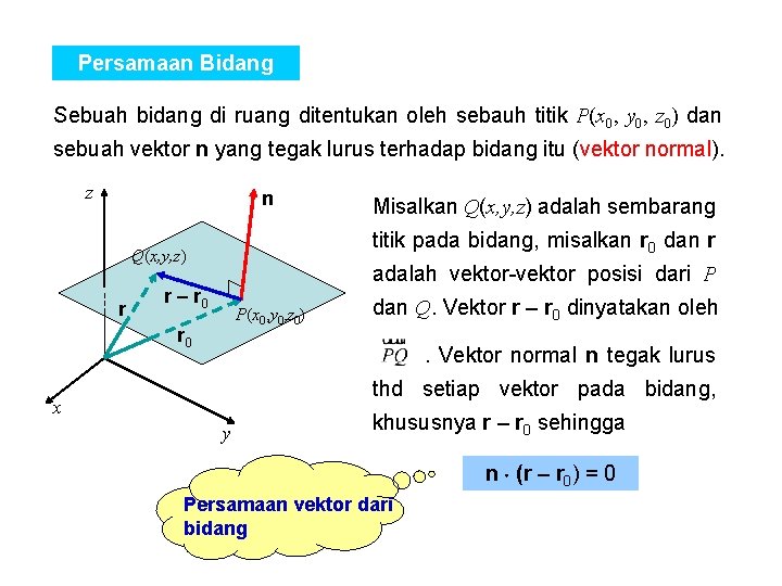 Persamaan Bidang Sebuah bidang di ruang ditentukan oleh sebauh titik P(x 0, y 0,