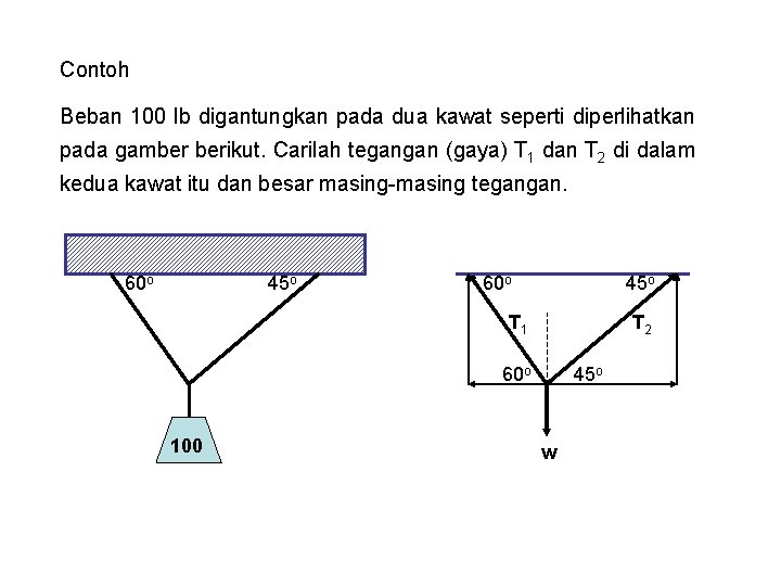 Contoh Beban 100 lb digantungkan pada dua kawat seperti diperlihatkan pada gamber berikut. Carilah