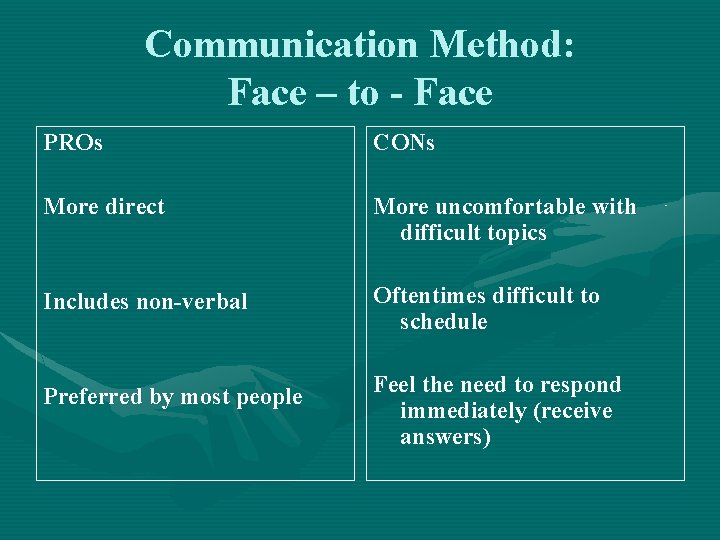 Communication Method: Face – to - Face PROs CONs More direct More uncomfortable with