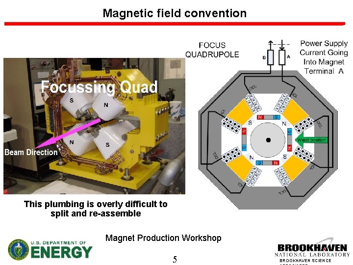 Magnetic field convention This plumbing is overly difficult to split and re-assemble Magnet Production