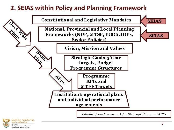 2. SEIAS within Policy and Planning Framework Constitutional and Legislative Mandates e id W