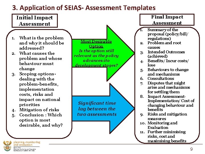 3. Application of SEIAS- Assessment Templates Final Impact Assessment Initial Impact Assessment 1. What