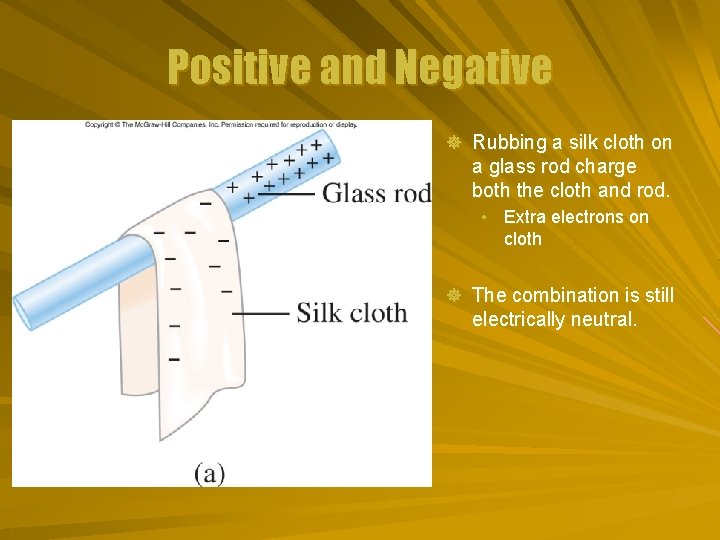 Positive and Negative ] Rubbing a silk cloth on a glass rod charge both