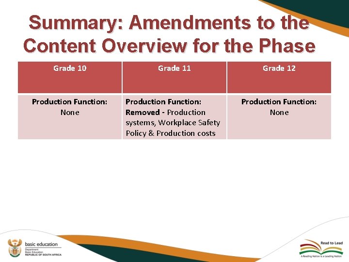 Summary: Amendments to the Content Overview for the Phase Grade 10 Grade 11 Grade