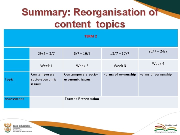 Summary: Reorganisation of content topics TERM 2 Topic Assessment 29/6 – 3/7 6/7 –