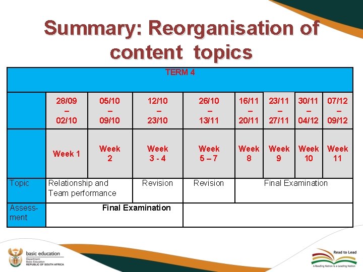 Summary: Reorganisation of content topics TERM 4 Topic Assessment 28/09 – 02/10 05/10 –