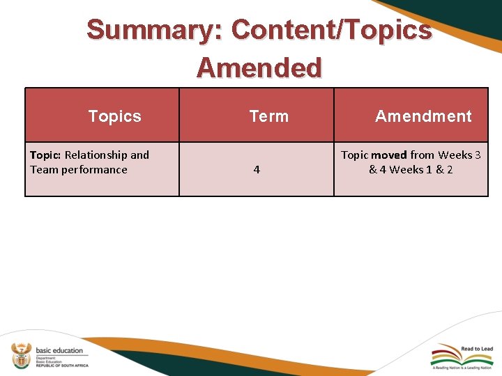 Summary: Content/Topics Amended Topics Topic: Relationship and Team performance Term 4 Amendment Topic moved