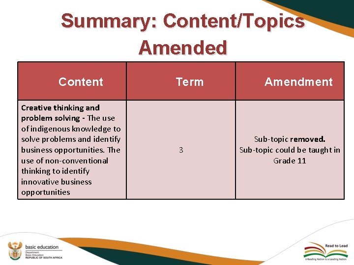 Summary: Content/Topics Amended Content Creative thinking and problem solving - The use of indigenous