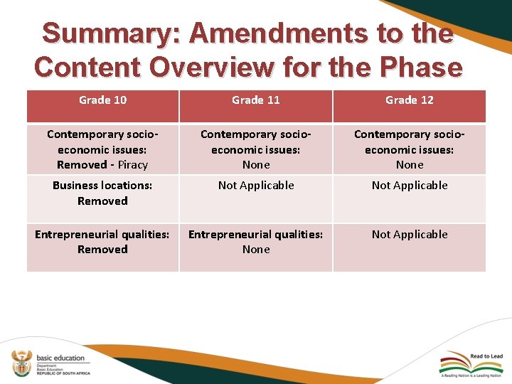 Summary: Amendments to the Content Overview for the Phase Grade 10 Grade 11 Grade