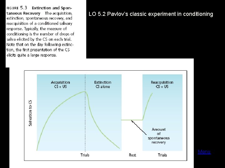 LO 5. 2 Pavlov’s classic experiment in conditioning Menu 