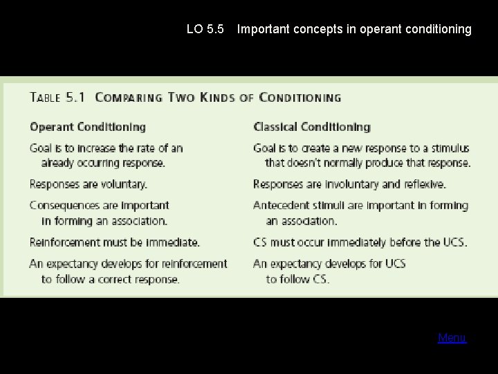 LO 5. 5 Important concepts in operant conditioning Menu 