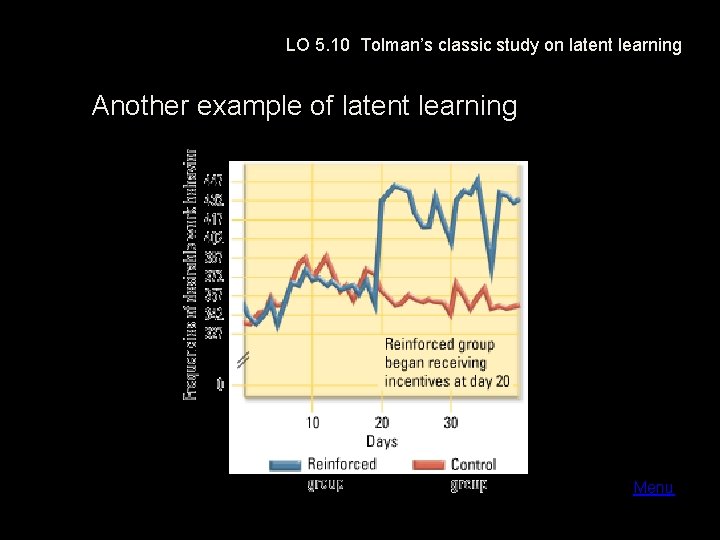 LO 5. 10 Tolman’s classic study on latent learning Another example of latent learning