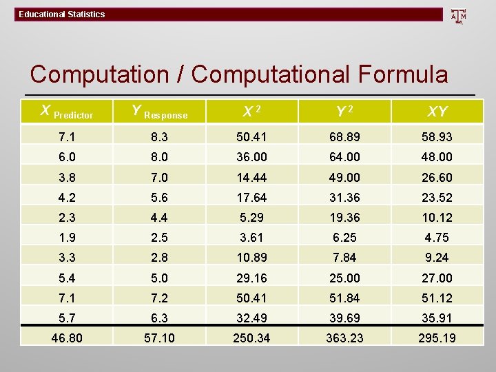 Educational Statistics Computation / Computational Formula X Predictor Y Response X 2 Y 2