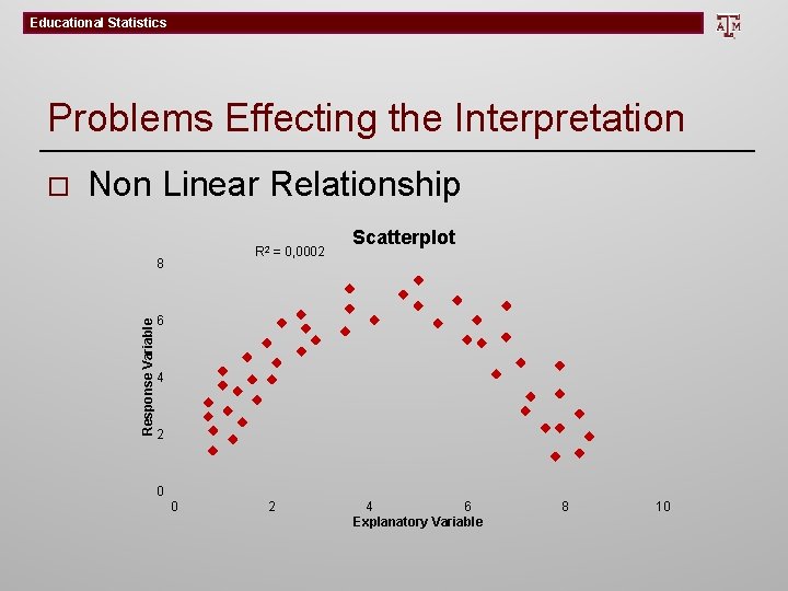 Educational Statistics Problems Effecting the Interpretation Non Linear Relationship R 2 = 0, 0002