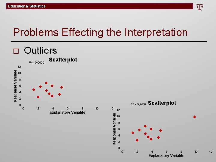 Educational Statistics Problems Effecting the Interpretation Outliers o R 2 = 0, 0000 Scatterplot