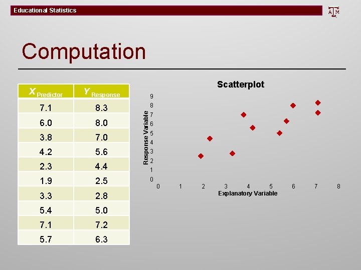 Educational Statistics Computation Y Response 7. 1 8. 3 6. 0 8. 0 3.