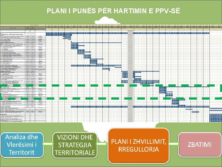 PLANI I PUNËS PËR HARTIMIN E PPV-SË 