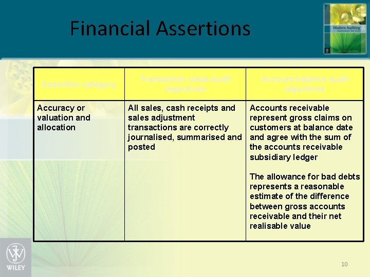 Financial Assertions Assertion category Accuracy or valuation and allocation Transaction class audit objectives All